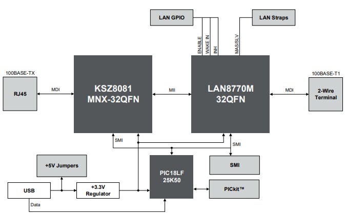 Block Diagram - Microchip Technology EVB-LAN8770M_MC Evaluation Board